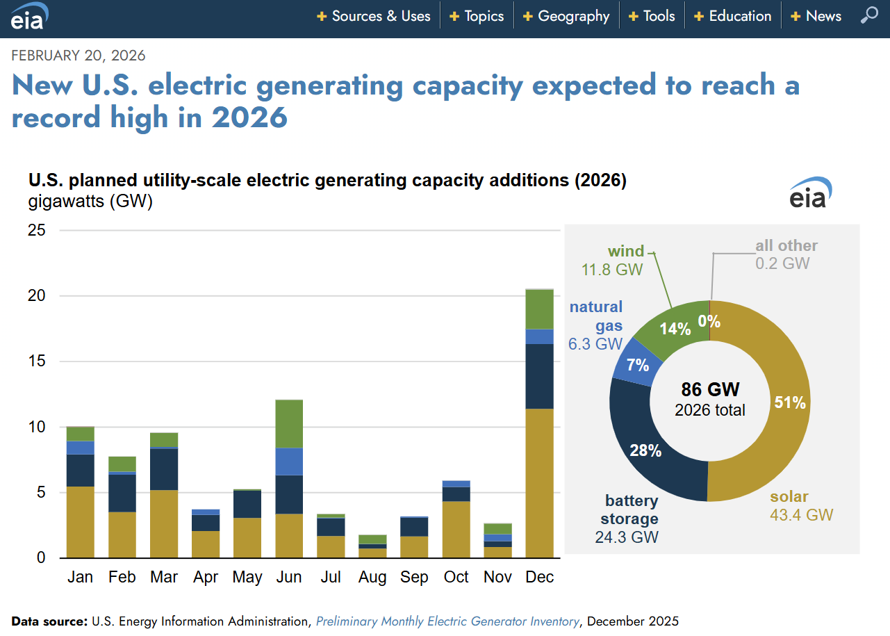 The rising power and falling prices of solar energy - Connect Chadds Ford